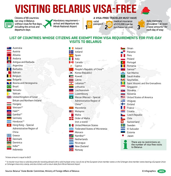 On the introduction of the 5 days visafree entry to Belarus Embassy